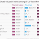 Image for article titled What you learn by comparing Snapchat to other companies worth $19 billion